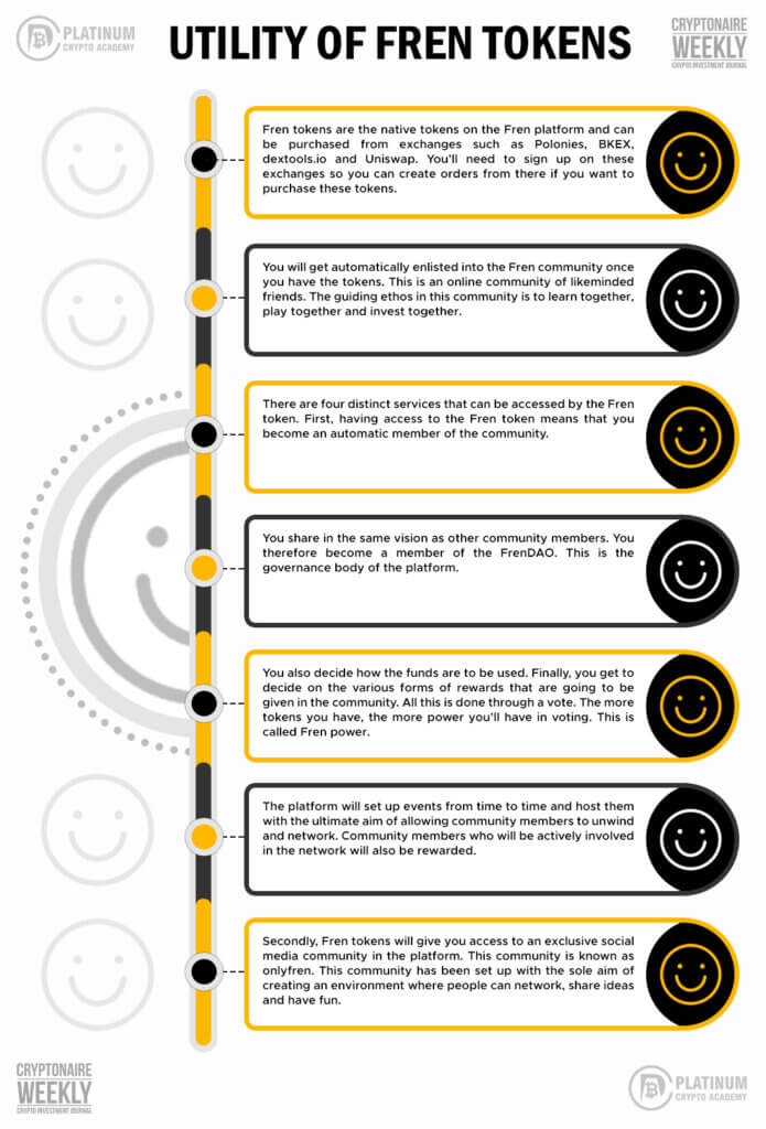 Utility of Fren tokens