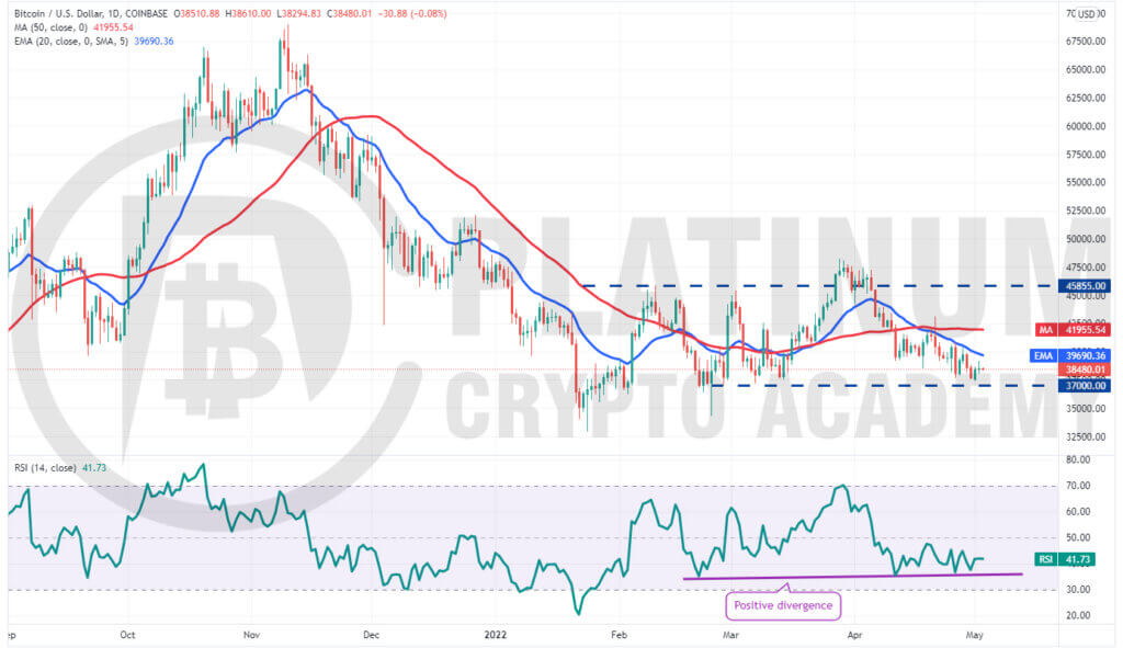 BTC/USD Market Analysis