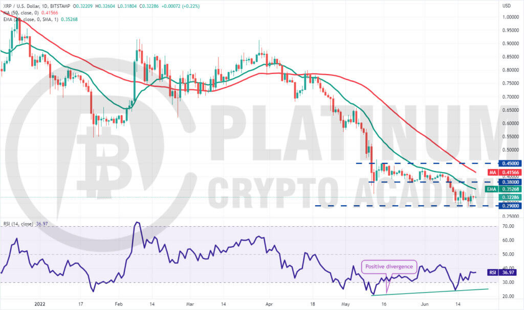 XRP/USD Market Analysis