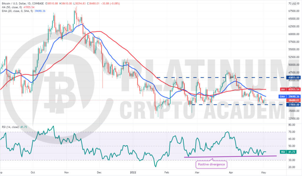 BTC/USD Market Analysis