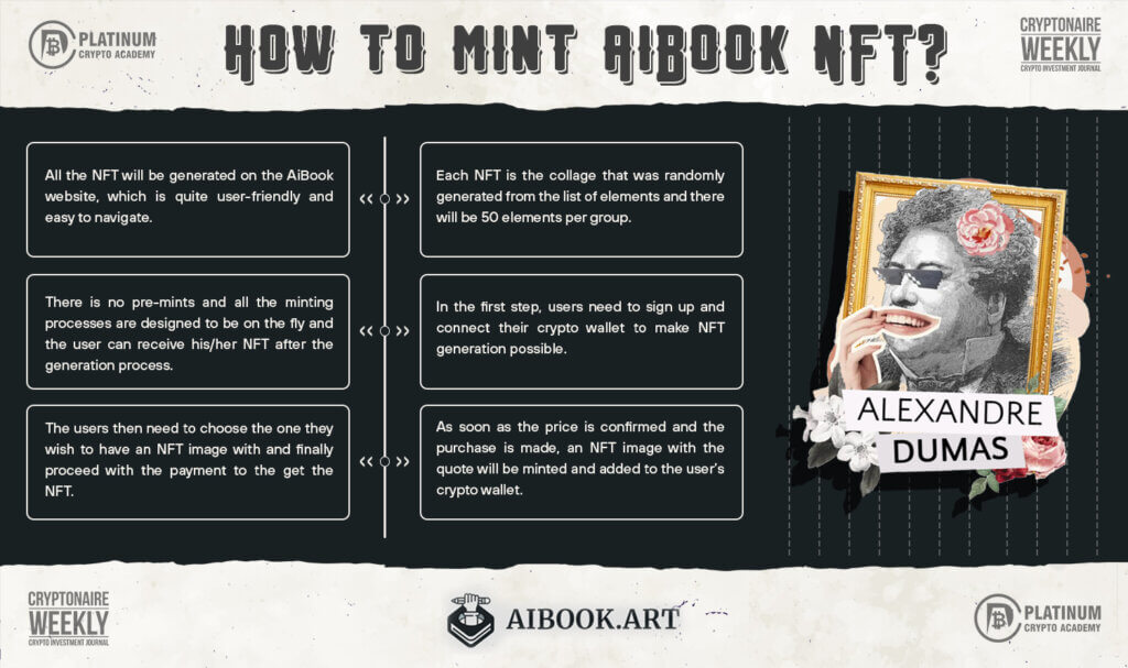 How to Mint AiBook NFT - Infographic