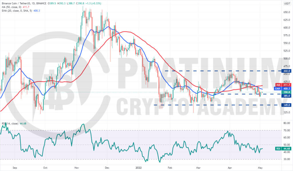 BNB/USD