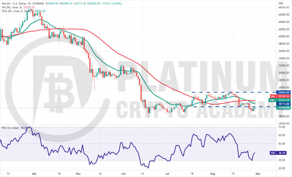 BTC/USD