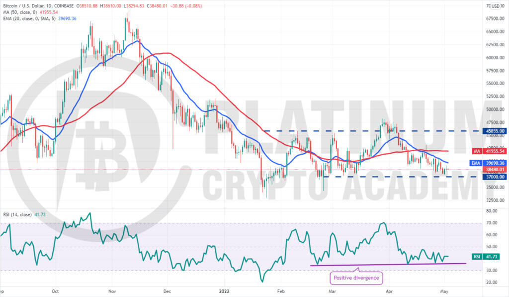 BTC/USD