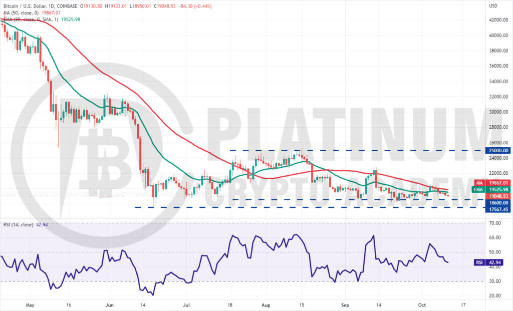 BTC/USD