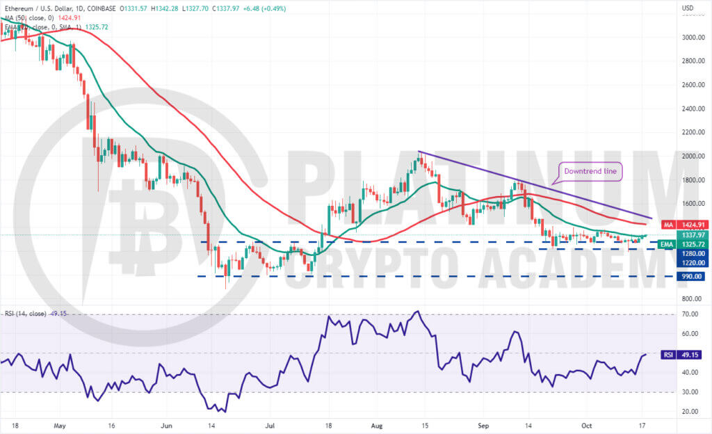 ETH/USD