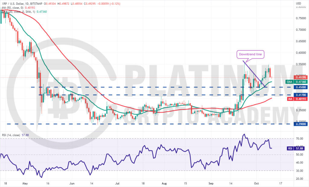 XRP/USD