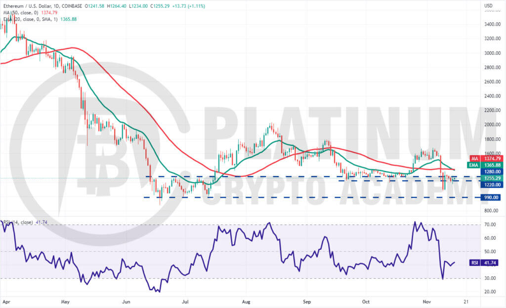 ETH/USD